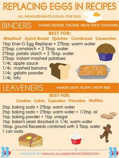 an info sheet describing how to prepare and eat eggs in the kitchen with instructions on how to