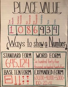 a poster with numbers and place value on it