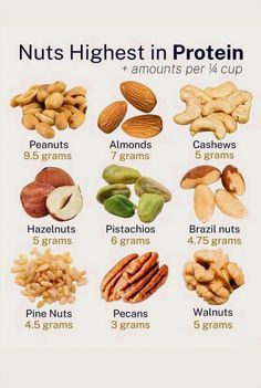 Healthy Nuts, Resep Diet, Food Info, High Protein Diet, Healing Food, Food Facts, Pine Nuts, Nutrition Tips, Smoothie Diet