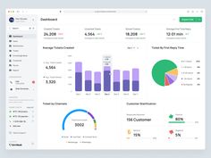 the dashboard screen shows data and statistics for different types of items, including pies, bars, and numbers