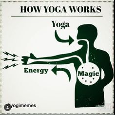 a sign showing how yoga works and energy moves are depicted in this graphic above it is an image of a man holding a ball