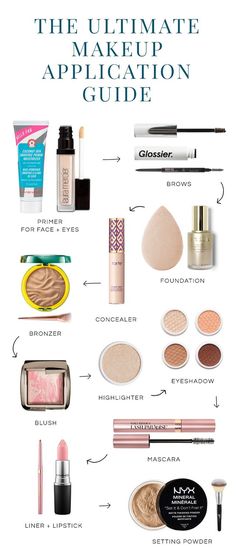 Order Of Makeup Application, Order Of Makeup, Makeup Application Order, Makeup Help, Makeup Guide