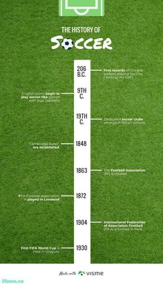 Soccer History Timeline Infographic Template Visme Soccer History, Association Football, History Timeline