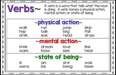 words that are used to describe the word verbs