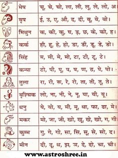 You can see your rashi here Astrology In Hindi, Vedic Astrology Charts, Hindi Language Learning, Jyotish Astrology, Different Zodiac Signs, Mantra Quotes, Gk Knowledge, Horoscope Reading, Birth Chart Astrology