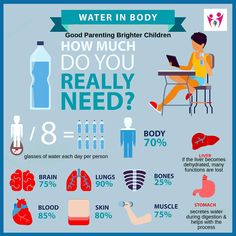 Grandparents Activities, Water Facts, Benefits Of Drinking Water, Water Challenge, Stomach Muscles, Water Scarcity, Kangen Water, Water Benefits