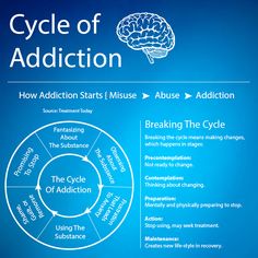 Healing The Addicted Brain, Recovering From Alcohol, Substance Recovery, Alcohol Dependency, Rehab Facility