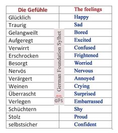 the german words are arranged in different styles and font options for each word, including