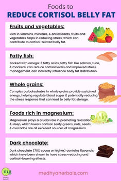 Incorporate foods rich in omega-3 fatty acids like salmon, nuts, and seeds to combat cortisol-induced weight gain and belly fat. Dark leafy greens such as spinach and kale provide magnesium, which helps regulate cortisol levels. Berries are packed with antioxidants that can reduce stress and inflammation. Additionally, incorporating probiotic-rich foods like yogurt can support gut health, which influences cortisol regulation and weight management. #weightloss #bellyfat #cortisol #cortisolweightgain Cortisol Belly Diet, Cortisol Belly Workout, 28 Day Cortisol Detox Challenge, Lose Cortisol Belly, Vitamins To Reduce Cortisol, Cortisol Detox Diet Meal Plan, Cortisol Detox Diet Plan Free, Cortisol Triggering Foods, Cortisol Detox Diet Plan