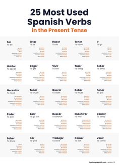 the 25 most used spanish verbs in the present tense, with different words and numbers