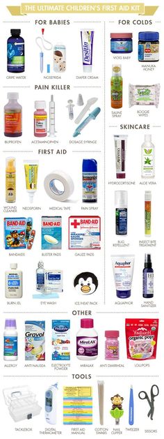 an image of the contents of a child's first aid kit for babies and toddlers