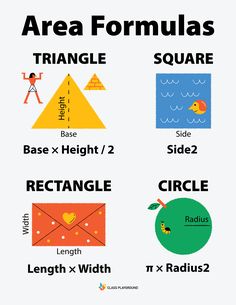 the area formula for triangles and their names