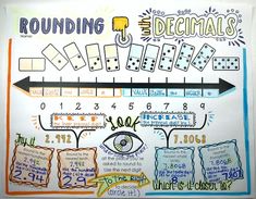 a poster with numbers and dices on it that says rounding 1 - 3, including the number line