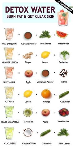 Best Detox Water, Resep Smoothie, Resep Diet, Infused Water Recipes, Detox Water Recipes, Makanan Diet, Healthy Drinks Recipes, Healthy Detox, Water Recipes