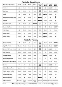 a table that has different types of food and drinks on it, with the words waste for