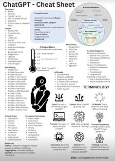 an info sheet with symbols and instructions for the different types of information in each language