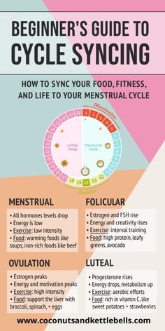 Cycle Syncing, Baking Powder Uses, Healthy Hormones, Feminine Health, Hormone Health, What To Eat, Hormone Balancing, Health And Wellbeing