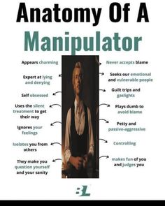 the anatomy of a manipulator poster is shown in green and black colors