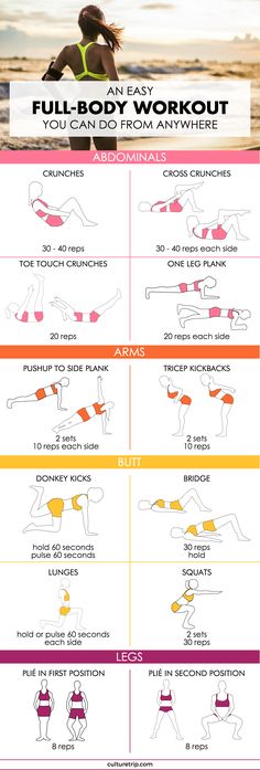 the full body workout you can do at home is shown in this graphic above it's description