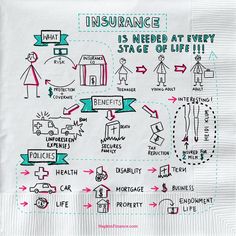 a napkin with instructions on how to use an in - house emergency plan for life