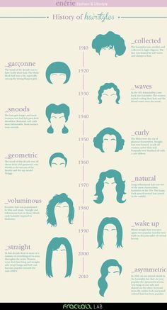 truebluemeandyou: # #DIY #History #of #Hairstyles #Infographic #from #Enerie #Part…,  #DIY #Enerie #Hairstyles #history #infographic #infographicfashion #part #truebluemeandyou History Of Hairstyles, Fashion Terminology, Fashion Dictionary, Fashion Terms, Fashion Vocabulary, Athletic Hairstyles, In Your Face, Hair Reference, How To Draw Hair