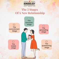 the 5 stages of a new relationship info graphic by bondibloday