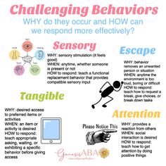 a poster with different types of behavior and how they can help you to understand them