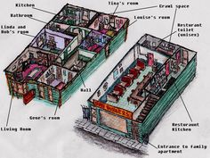 an illustrated diagram of the inside of a house with all its parts labeled in it