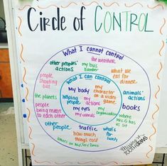 a circle of control poster in front of a whiteboard with words written on it