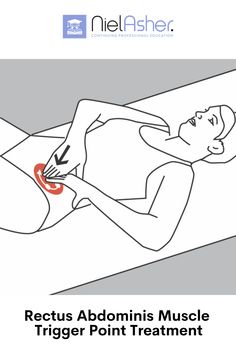 Punkty Spustowe, Rectus Abdominis Muscle, Rectus Abdominis, Sciatic Nerve Relief, Trigger Point Massage, Reflexology Chart, Cross Legged