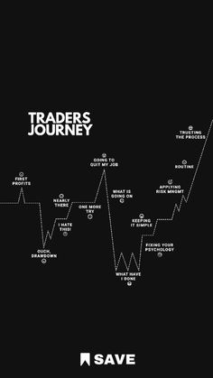 Trading Quotes to Inspire Your Investing Journey Crypto Chart Patterns, Trading Success Quotes, Crypto Quotes Motivational, Trader Motivation Wallpaper, Chart Pattern Wallpaper, Forex Traders Wallpapers, Fx Trading Wallpaper, Trading Patterns Cheat Sheet, Chart Patterns Trading Pdf Hindi