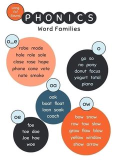 a poster with some words on it that say phonics and how to use them