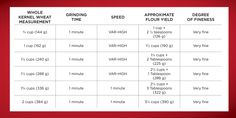 a table that shows the different types of water and temperatures for each type of body