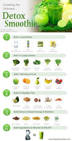 Smoothie Guide, Smoothies Vegan, Resep Smoothie, Baking Powder Uses, Smoothie Recipes Healthy Breakfast, Detox Salad, Resep Diet, Smoothie Detox, Healthy Juice Recipes