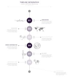 the time line infographic is shown in purple and black, with different symbols