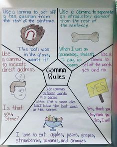 a poster with different types of words and pictures on it that say common rules for students to use