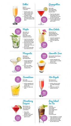 the ultimate cocktail guide for every type of drink