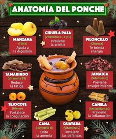 an info poster with different foods in spanish and english, including apples, oranges, cinnamon