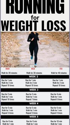 Run Workout, Hiking Tattoo, Running Plan, Backpacking Hiking, Lose 50 Pounds, Outfit Winter, Stubborn Belly Fat, Hiking Outfit, Best Diets