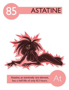 the zodiac sign for astatne is shown in pink and black, with an image of