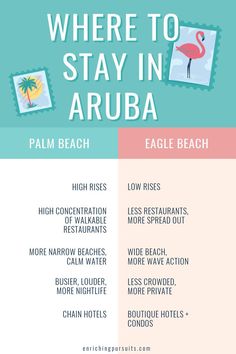 an info sheet with the words where to stay in arubaa, palm beach