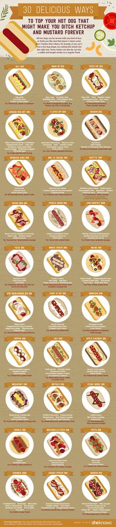 an info sheet showing different types of sandwiches and what they mean to be eaten in each