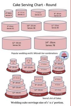 a cake serving chart is shown with the numbers and measurements for each tiered cake