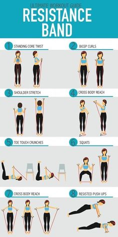 a poster showing how to use resistance band