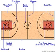 an image of a basketball play diagram