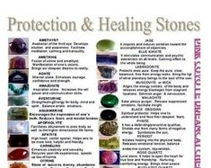 Vitamin Cheat Sheet, Wiccan Protection, Herb Medicine, Beam Mantel, Inflammation Recipes, Banishing Spell, Reclaimed Wood Beams