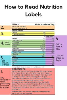 How To Read A Nutrition Label, How To Read Nutrition Labels, Kids Nutrition Activities, Facts Infographic