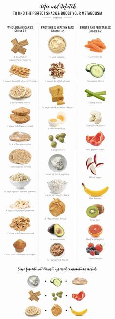 A Nutritionist Explains: How to Snack to Boost Metabolism Pro Metabolic, Baking Soda Beauty Uses, Fat Burning Foods, How To Cook Quinoa, Smoothie Diet, Clean Eating Snacks, Diet And Nutrition, Healthy Fats