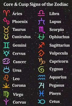 24 Zodiac Signs including Core and Cusp Signs of Astrology, listed with names and icon symbols. Crest Of Elements, Zodiac Powers, 2001 Maniacs, Astrology Study, Elements Zodiac, Ancient Zodiac, Dnd Idea, Witch Types, Cusp Signs