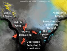 Healthy Coping Skills, Guidance Lessons, Activities For Teens, Counseling Resources, Helping Children, Social Emotional Learning, Kids Writing